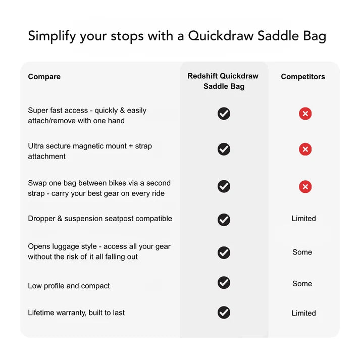 REDSHIFT QUICKDRAW Saddle Bag Medium Black