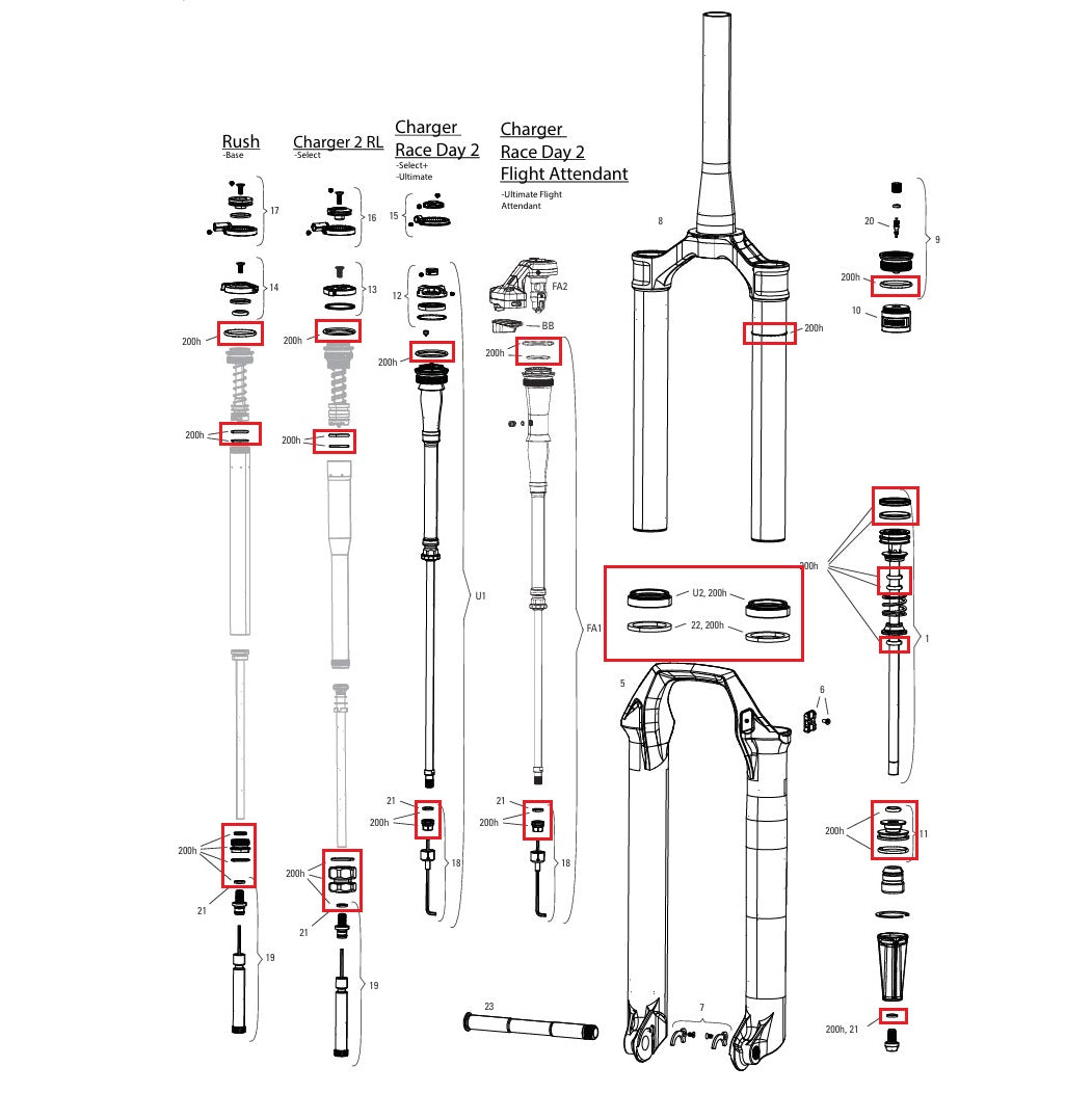 Onderhoudskit 200 u/Jaar ROCKSHOX SID 35mm BASE/SELECT/SELECT+/ULTIMATE (2024+) Gen-D