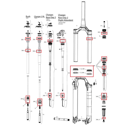 Kit Συντήρησης 200 ω/Έτος ROCKSHOX SID 35mm BASE/SELECT/SELECT+/ULTIMATE (2024+) Gen-D