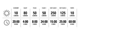 Lezyne Saddle Drive 250 baglygte – lystilstande