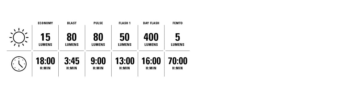Lezyne Zecto Drive Max 400+ Rear – lighting modes