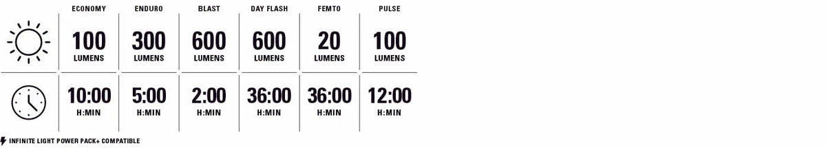 LEZYNE FUSION DRIVE PRO 600+ Front Light
