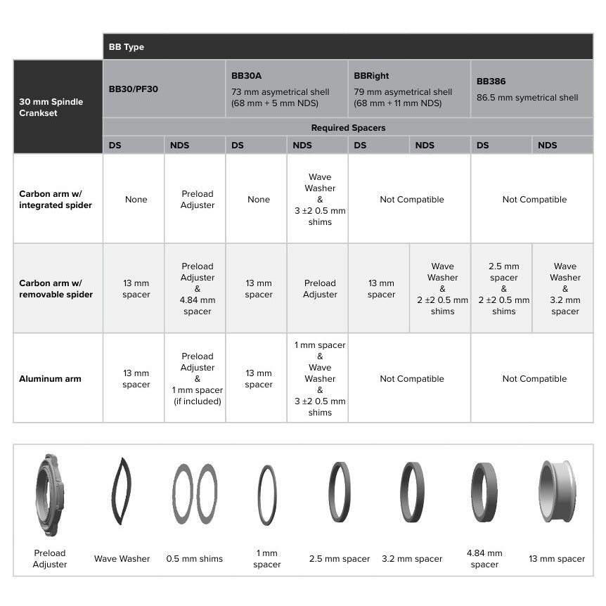Afstandshouderkit Trapasbehuizing SRAM BB30>BB386 ROAD