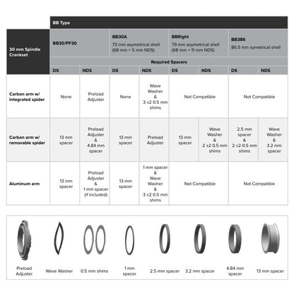 SRAM BB30>BB386 ROAD Bottom Bracket Spacer Kit