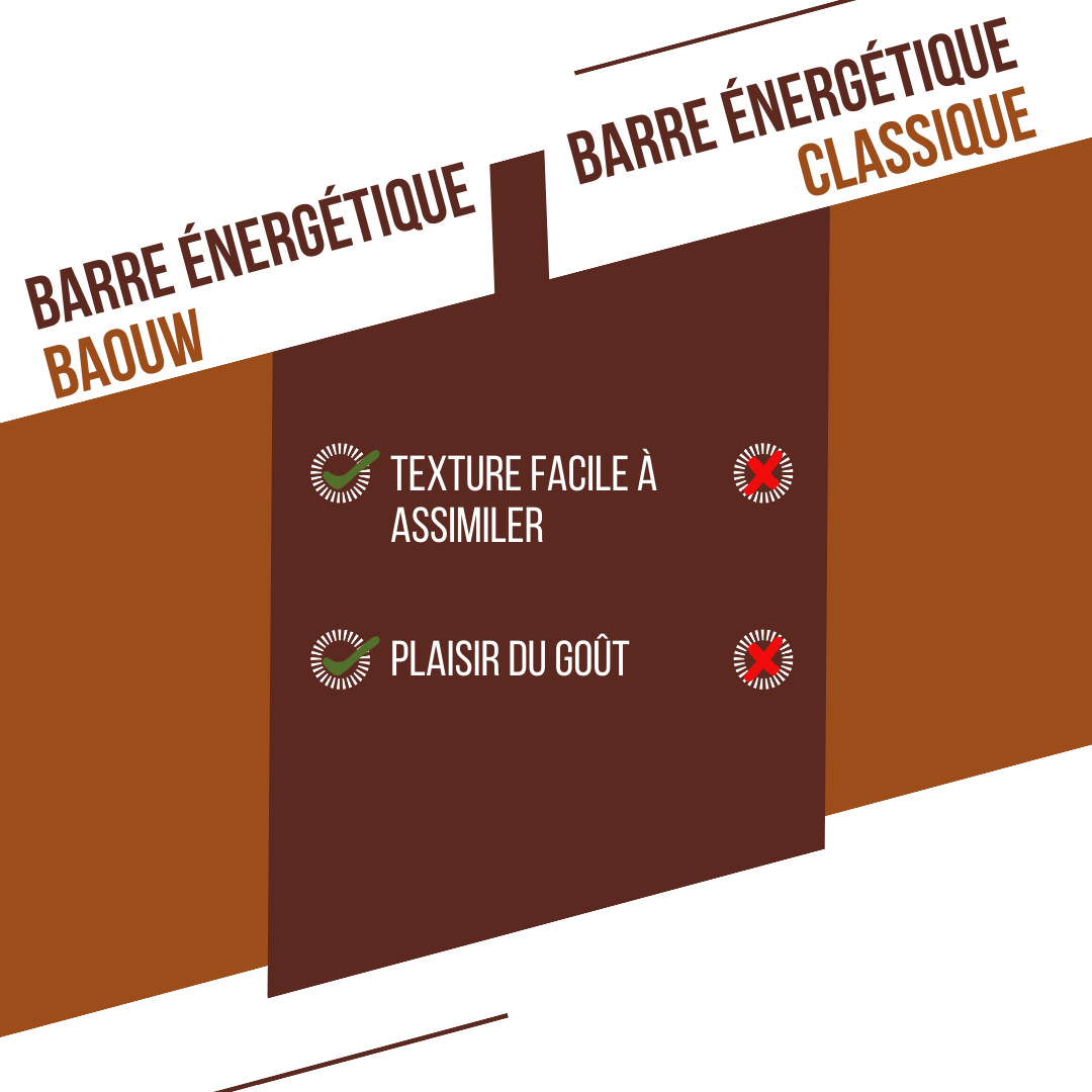 BAOUW BIO EXTRA Chocolate-Hazelnut Energy Bar (50g)