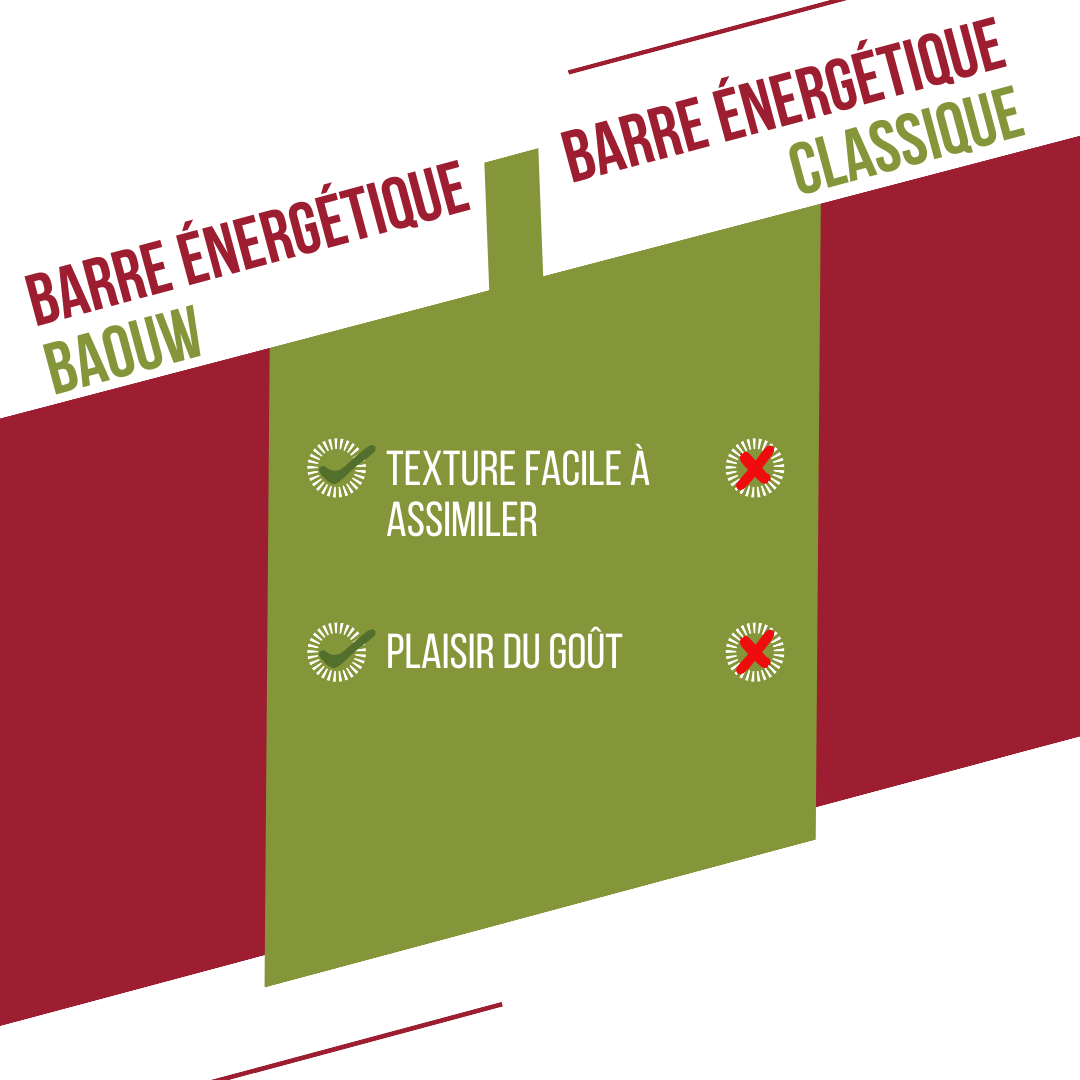BAOUW BIO EXTRA Raspberry-Pistachio Energy Bar (50g)