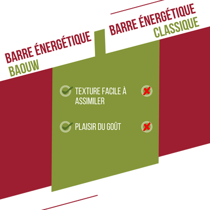 BAOUW BIO EXTRA Raspberry-Pistachio Energy Bar (50g)