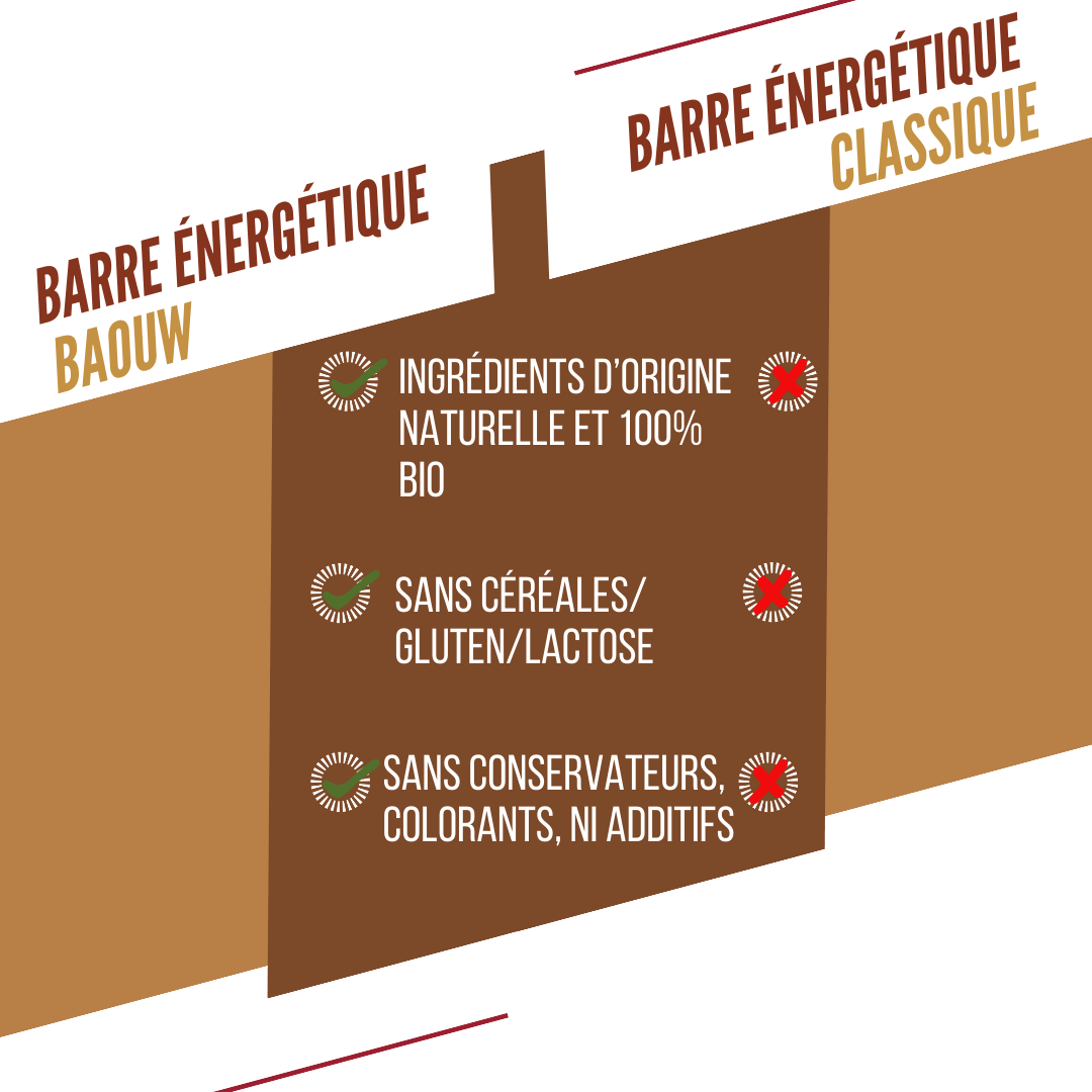 Baton Energetyczny BAOUW BIO EXTRA Cacahuète Crunchy (50g)