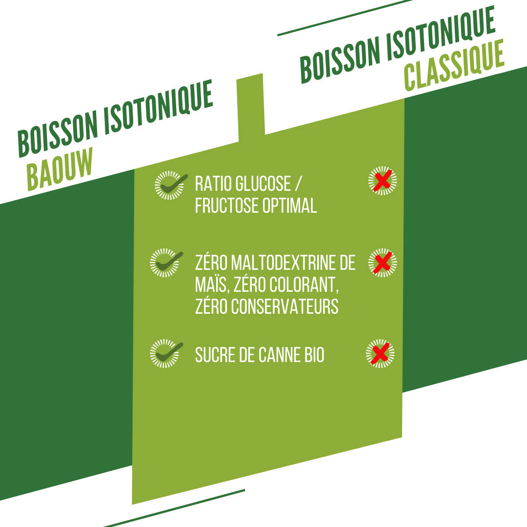 BAOUW ISOTONIC Energy Drink (585g) Lime/Elderflower