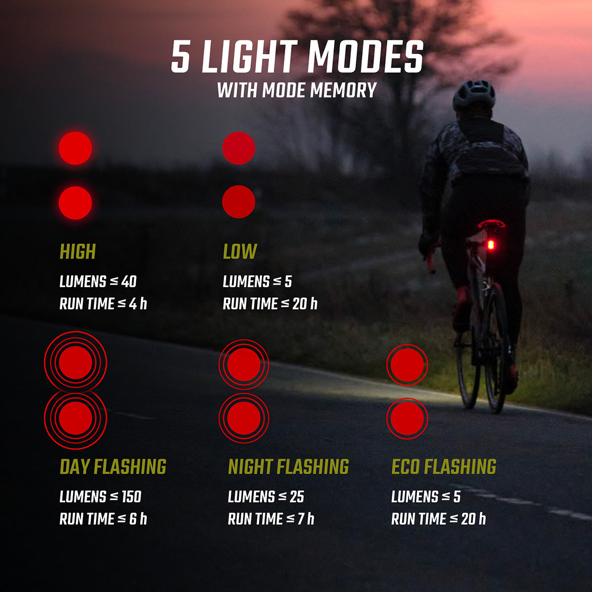 SIGMA Buster RL 150 Rear Light with Brake Light