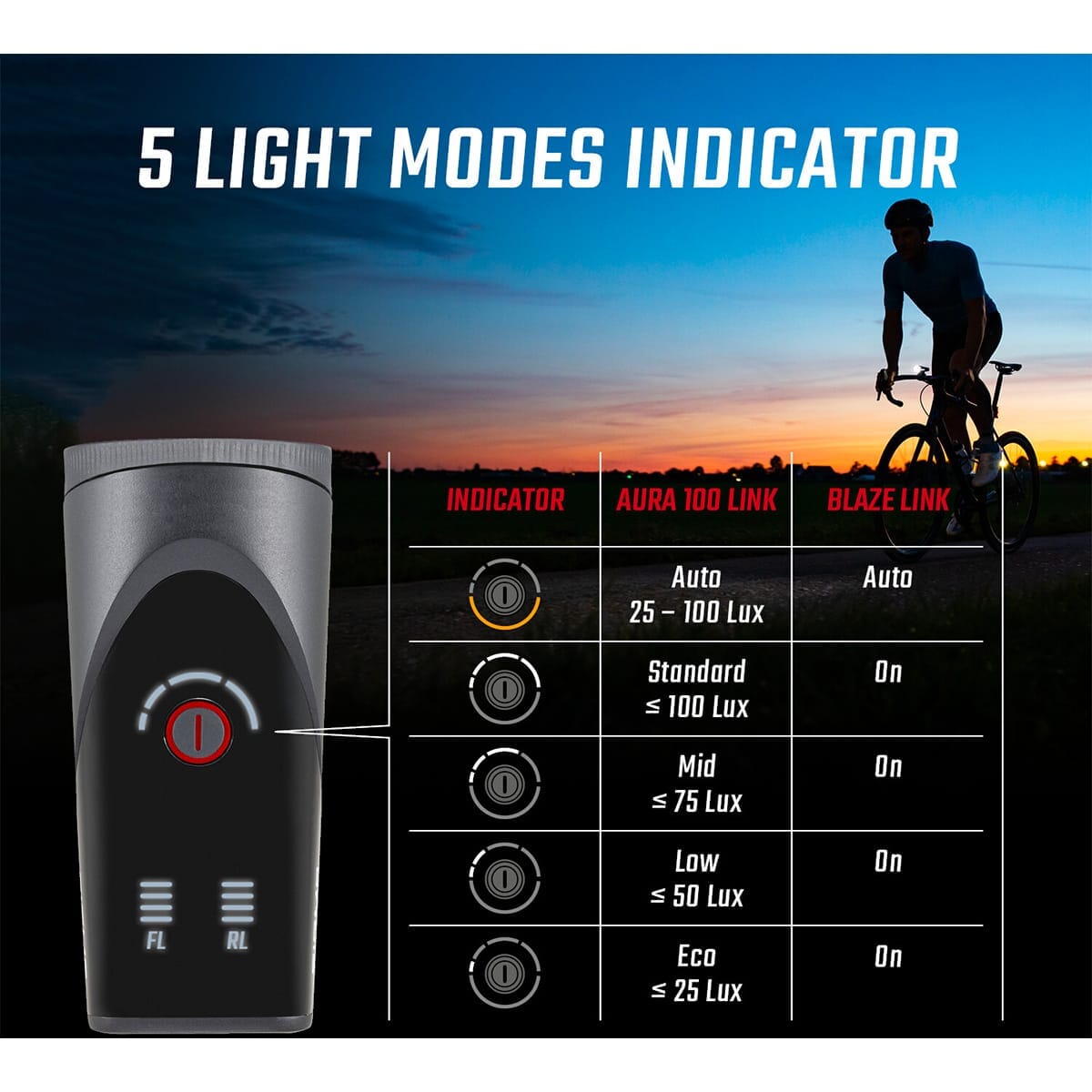 SIGMA AURA 100 / BLAZE LINK Front and Rear Lighting