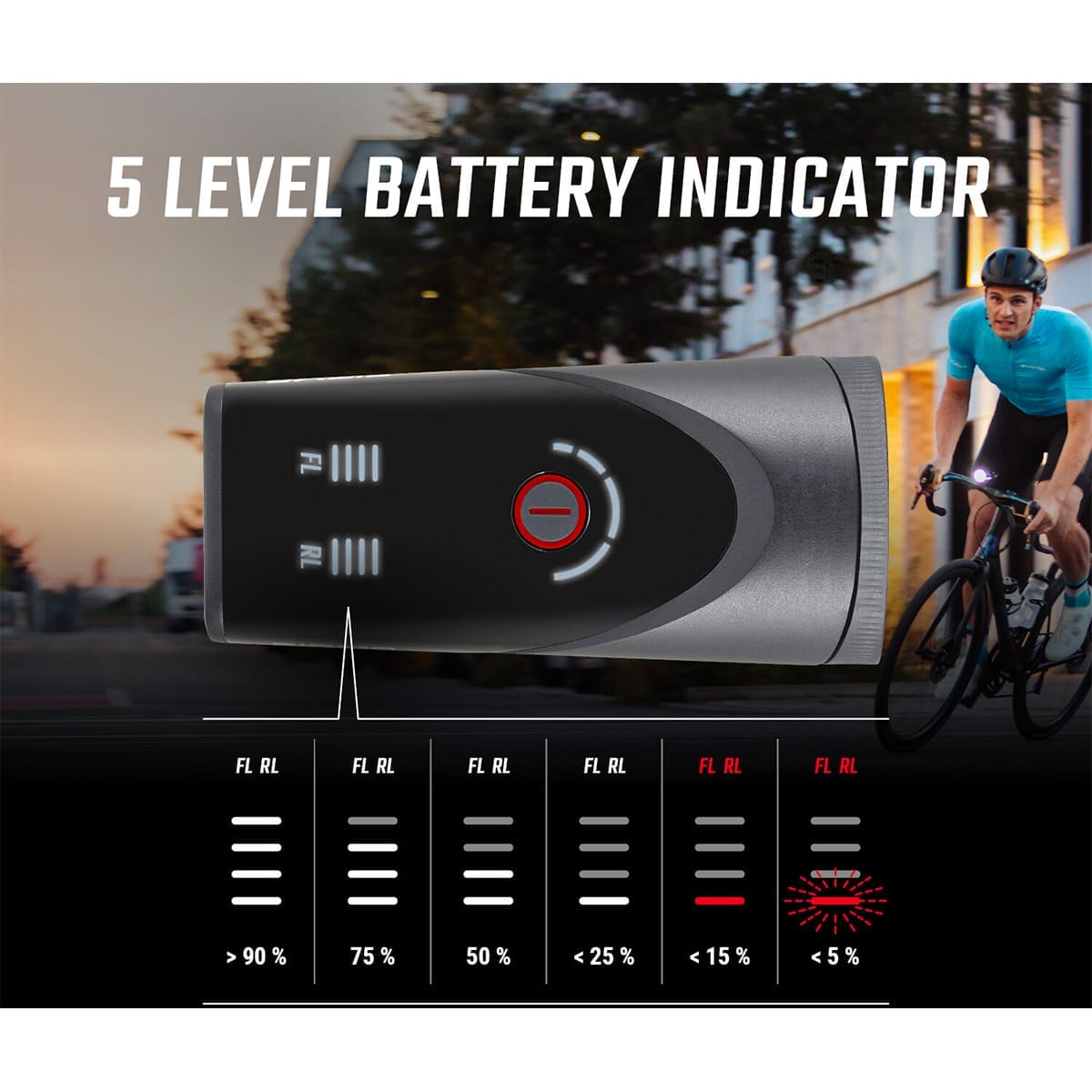 SIGMA AURA 100 / BLAZE LINK Front and Rear Lighting