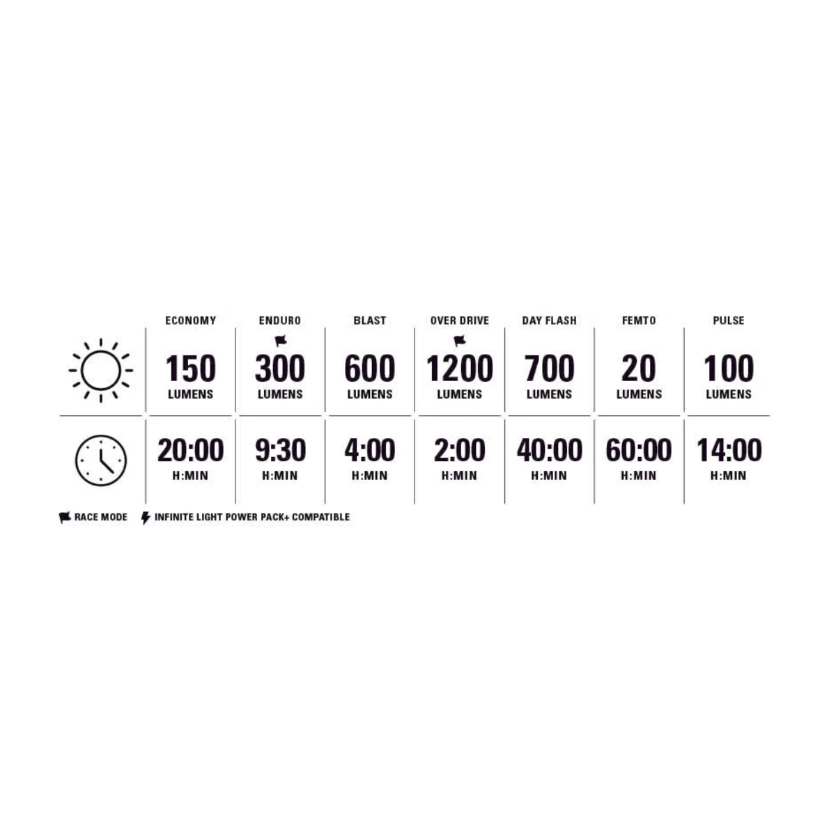 LEZYNE LITE DRIVE 1200+ Front Light Black