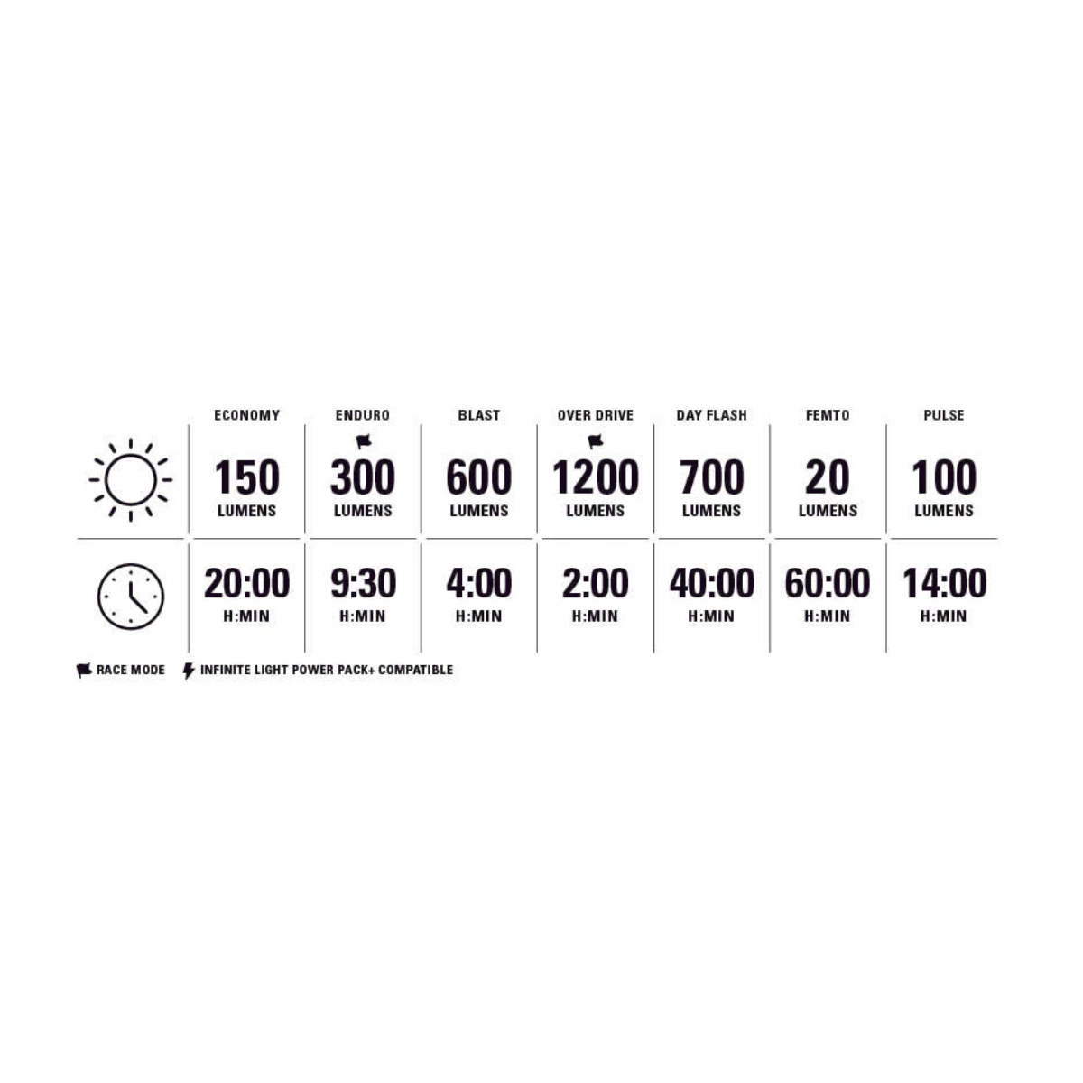 Μπροστινός και Πίσω Φωτισμός LEZYNE LITE DRIVE 1200+ / STRIP DRIVE PRO 400+