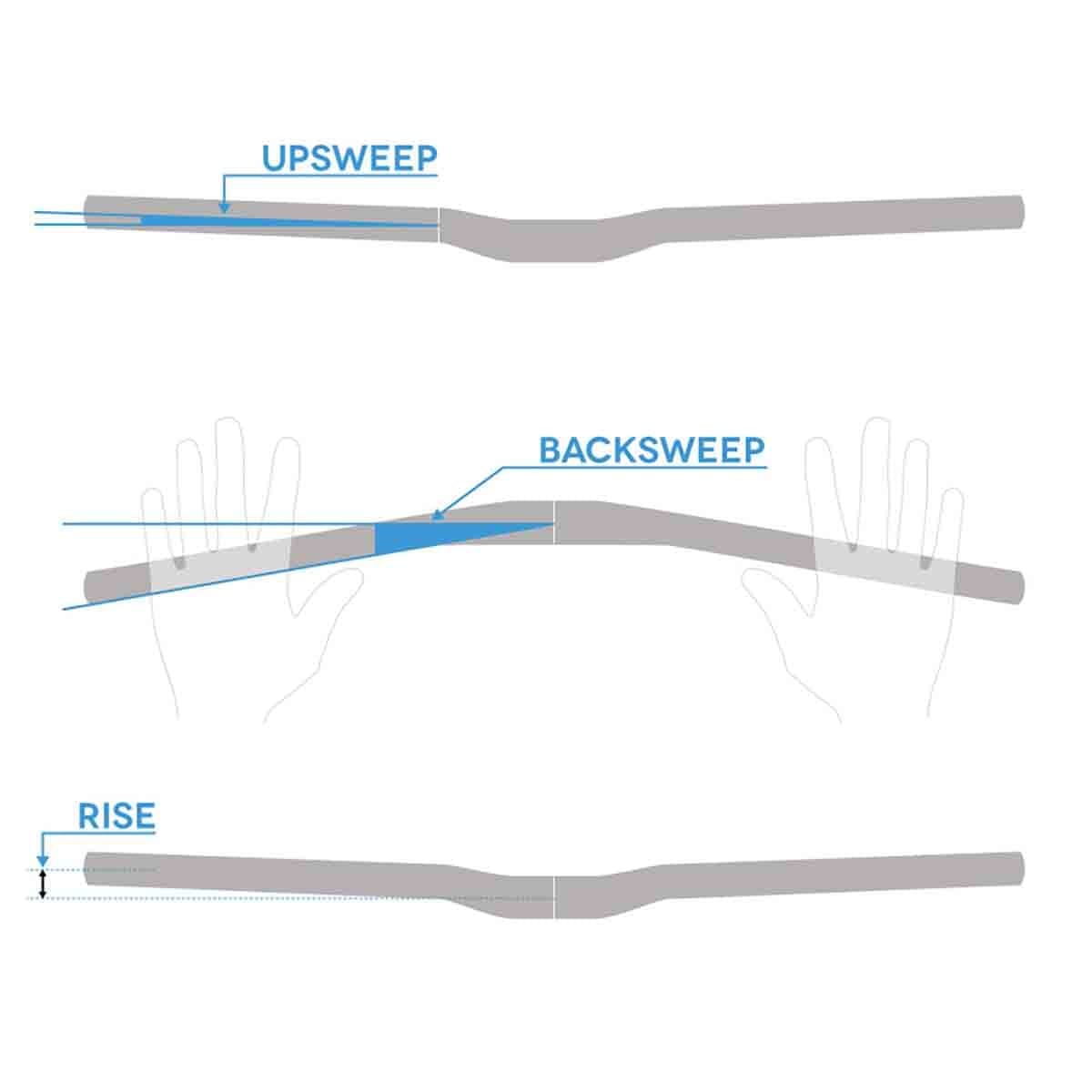 FSA V-Drive Flat Aluminium Handlebar 31.8/740mm Black