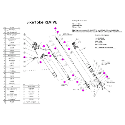 BIKEYOKE REVIVE Satulatolpan Patruunatiivistesarja #SEALKIT1