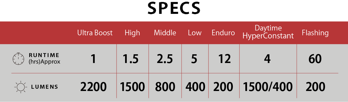 Přední světlo CATEYE AMPP2200
