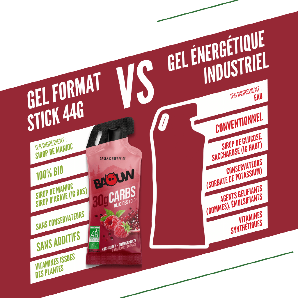 BAOUW Raspberry/Pomegranate Energy Gel (44g)