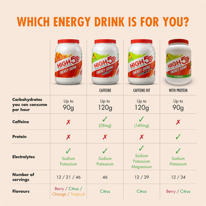 HIGH5 ENERGY DRINK Energy Drink (2.2kg) Orange