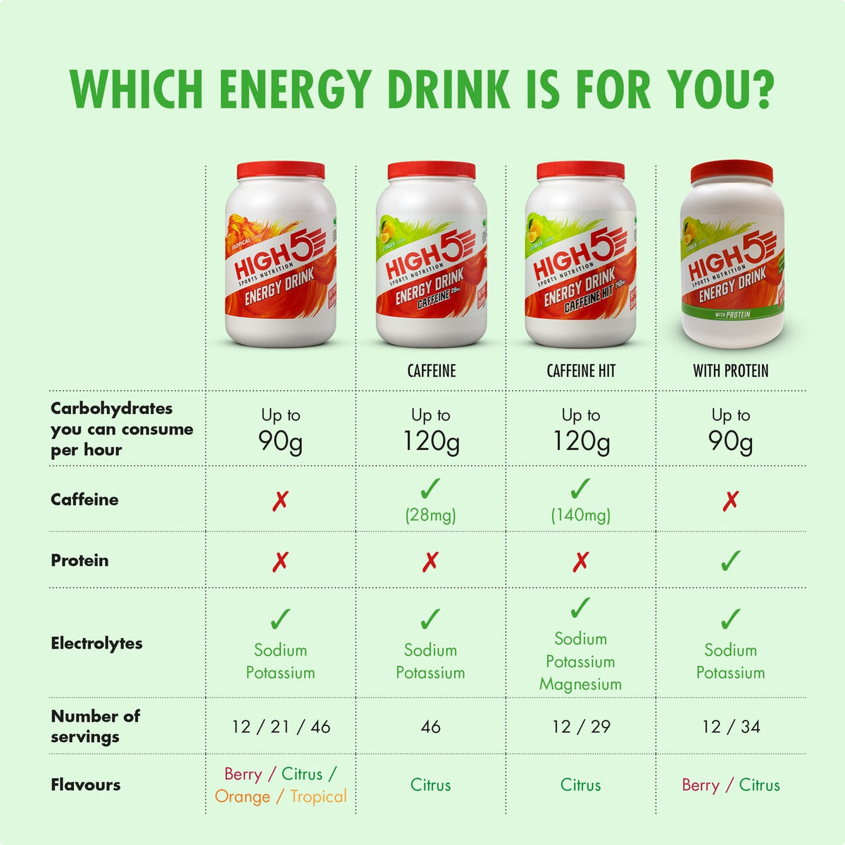 Energetický Nápoj HIGH5 ENERGY DRINK CAFFEINE HIT (47g) Citron