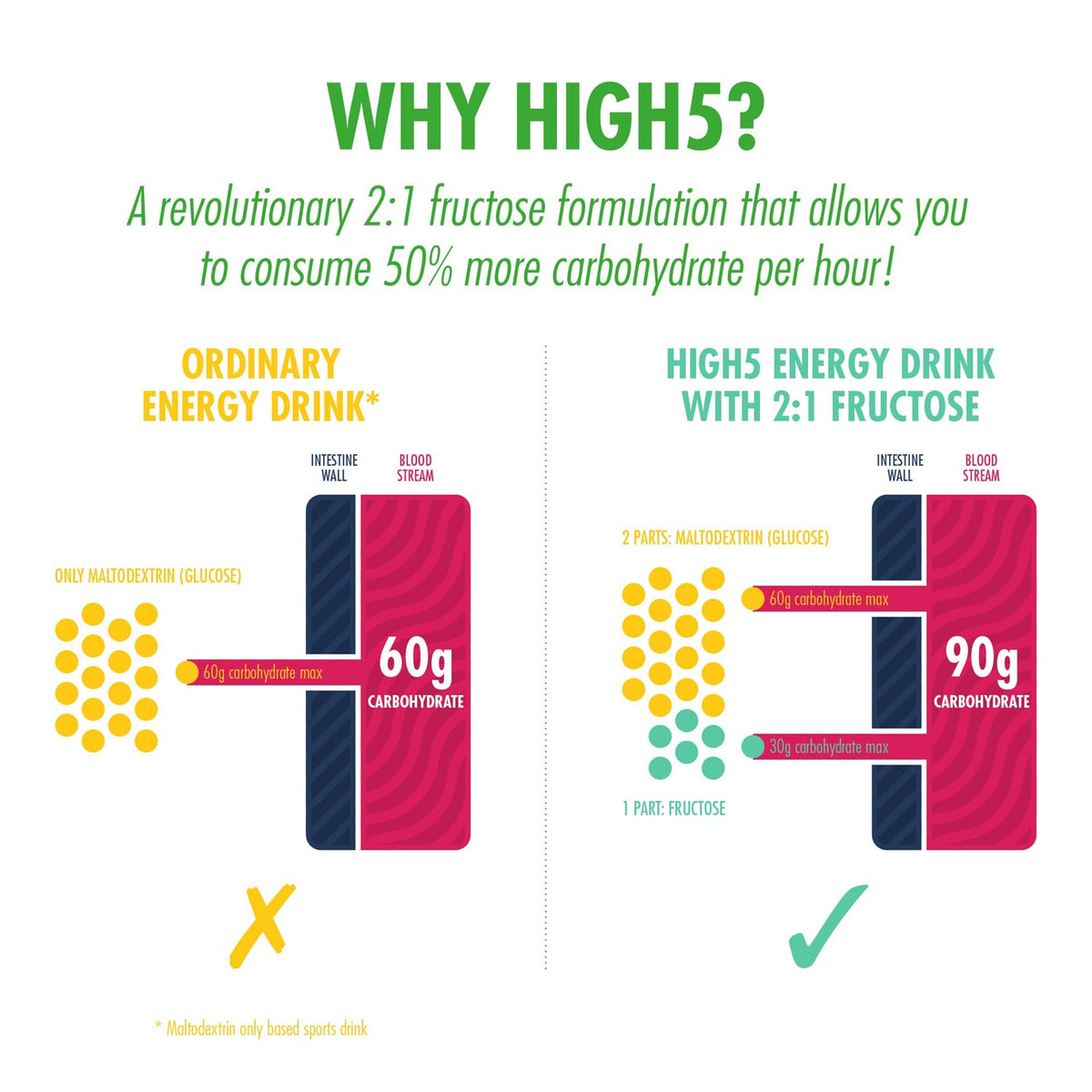 Energetický Nápoj HIGH5 ENERGY DRINK CAFFEINE HIT (47g) Citron