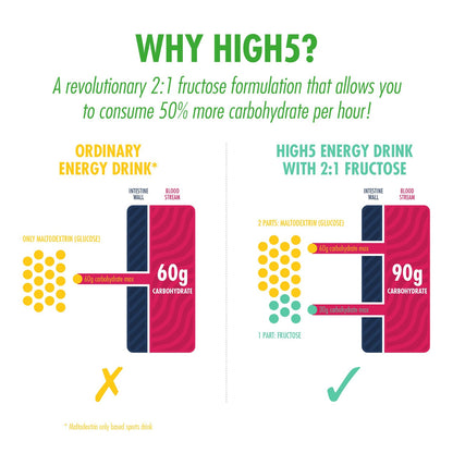 Boisson Énergétique HIGH5 ENERGY DRINK CAFFEINE HIT (47g) Citron