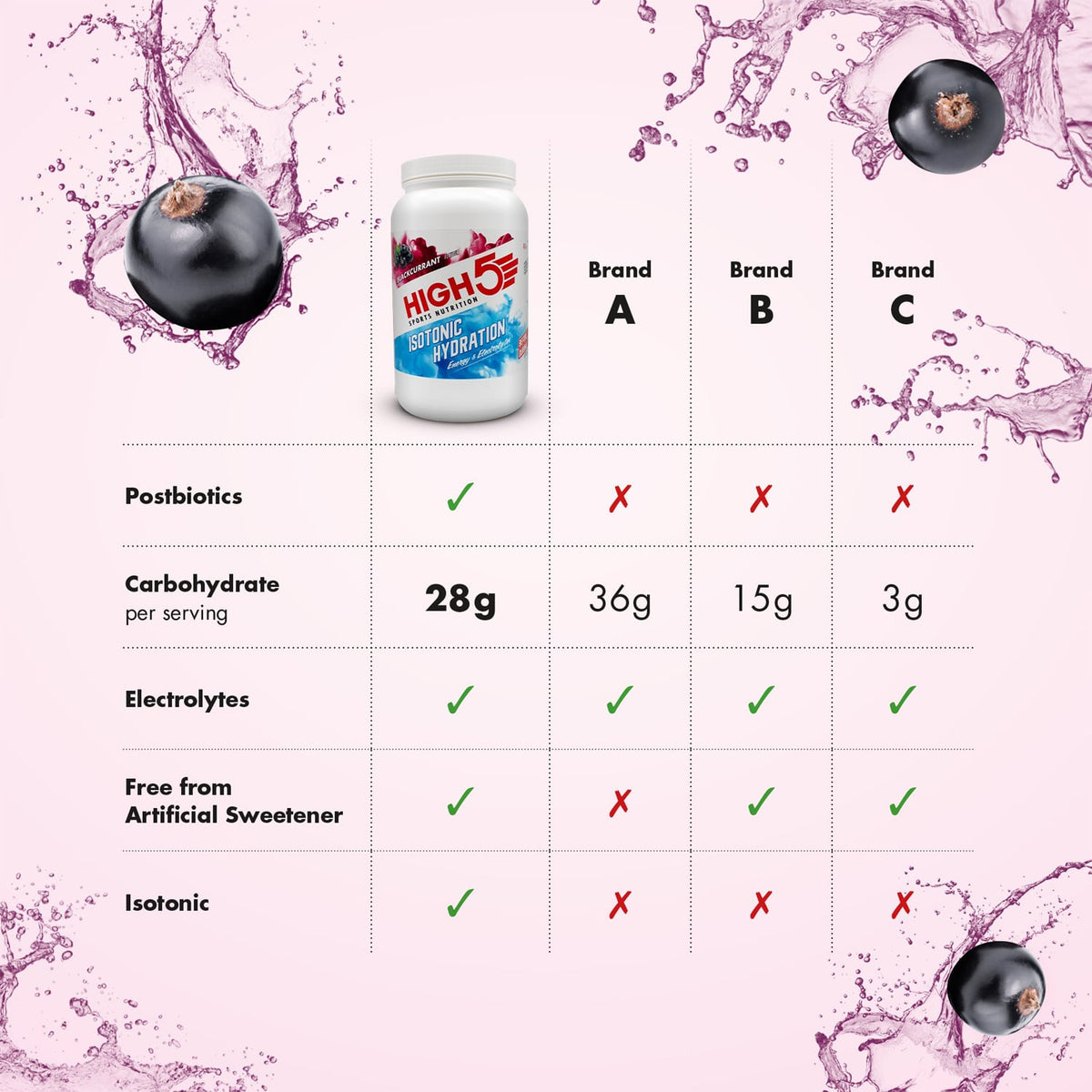 HIGH5 ISOTONIC Energy Drink (1.23kg) Blackcurrant