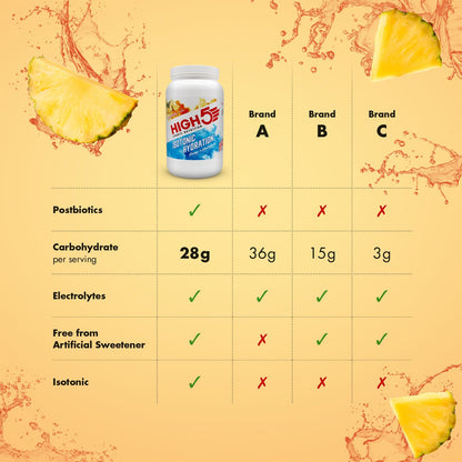 Napój Energetyczny HIGH5 ISOTONIC (1.23kg) Tropical