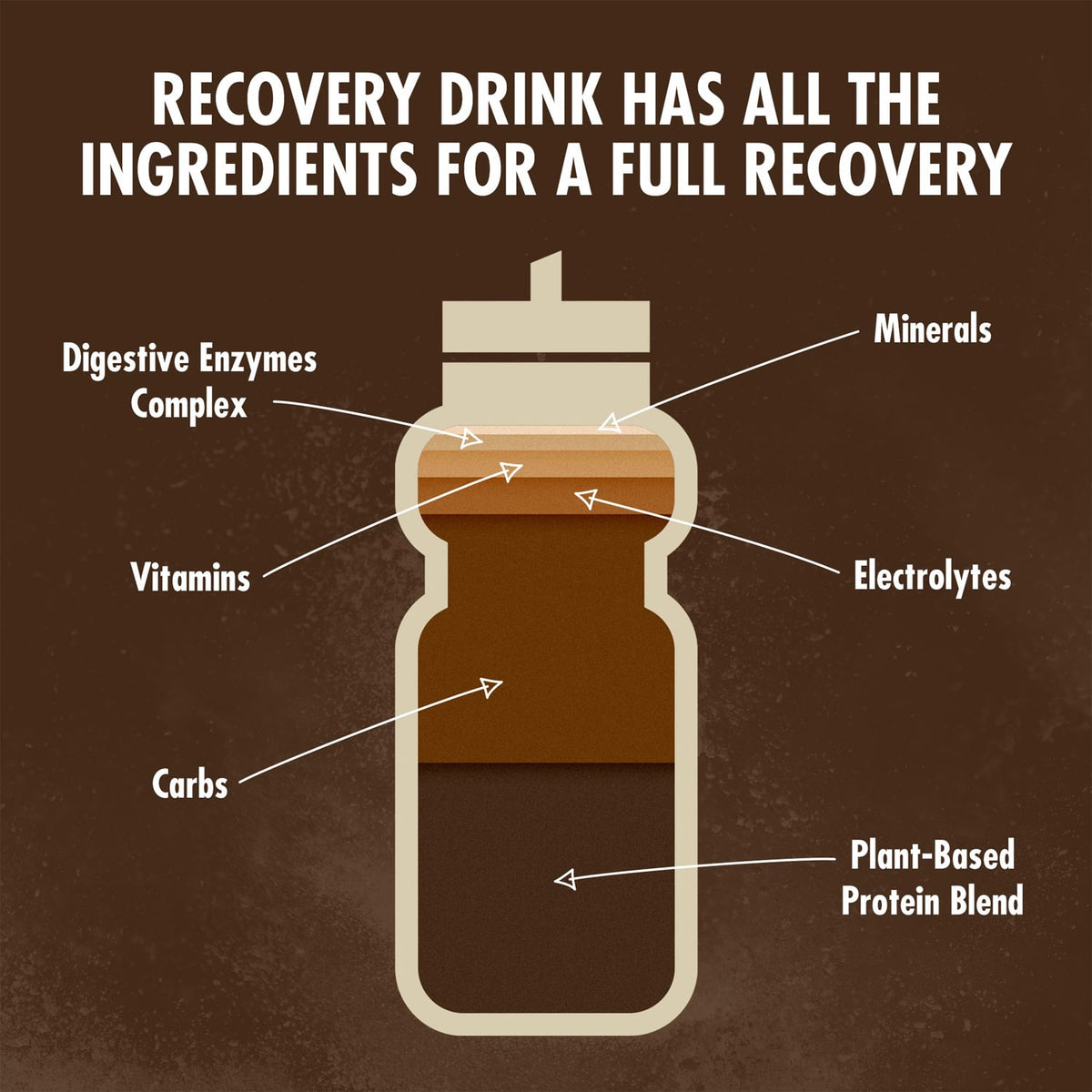 Hersteldrank HIGH5 PLANT-BASED RECOVERY DRINK (450g) Chocolade
