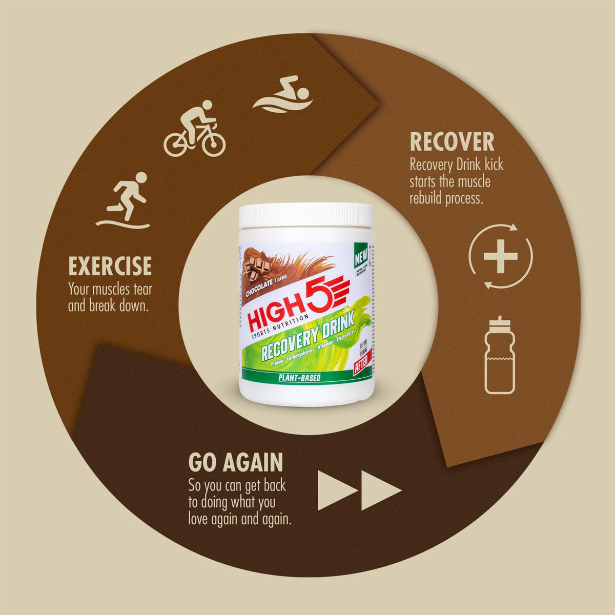 Hersteldrank HIGH5 PLANT-BASED RECOVERY DRINK (450g) Chocolade