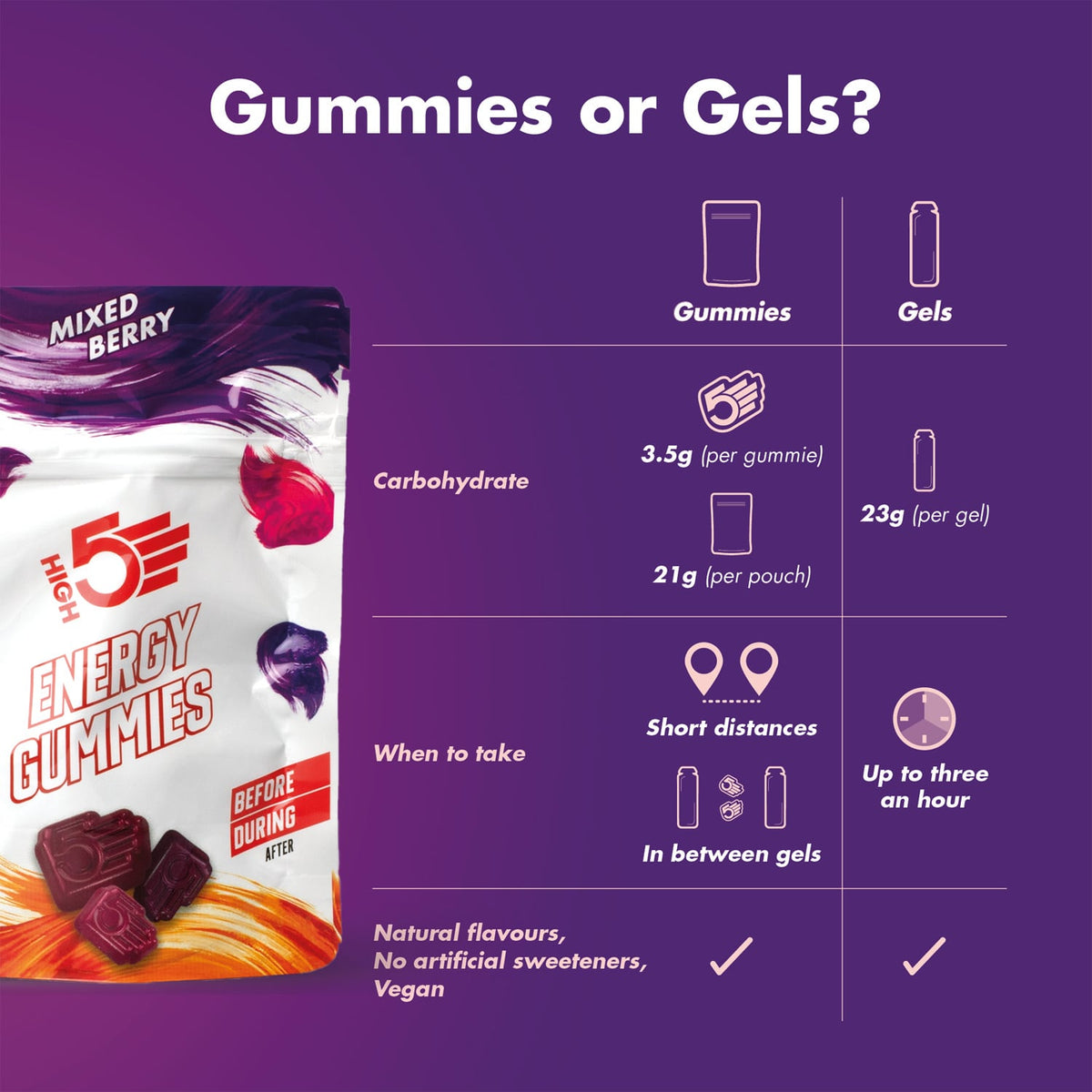 Energivingummier HIGH5 ENERGY GUMMIES (26g) Røde frugter