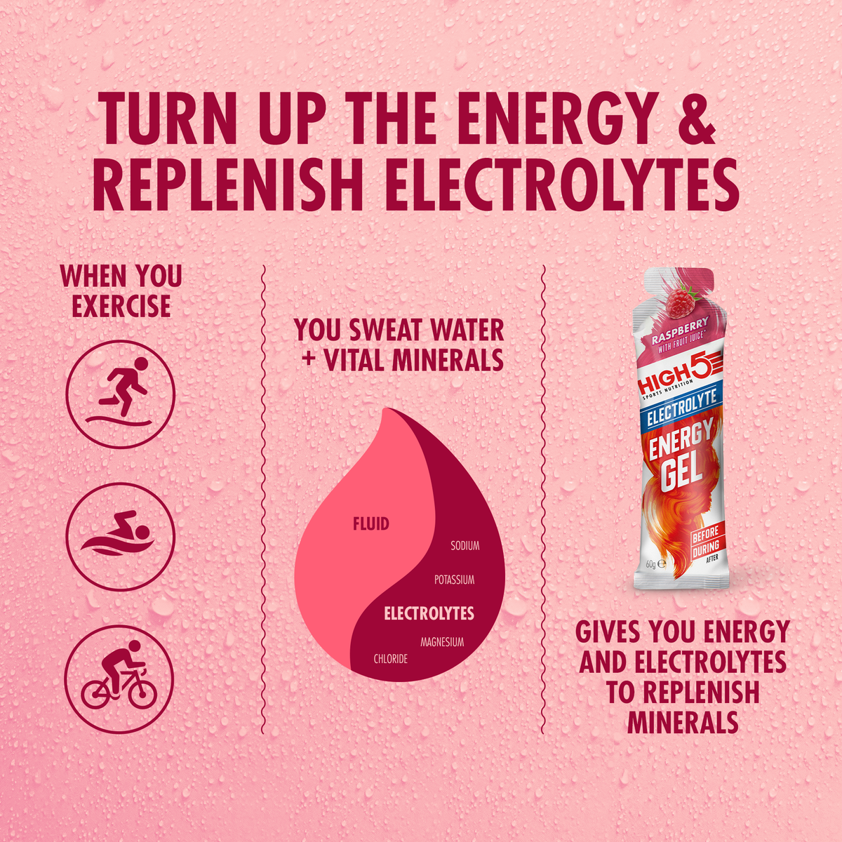 Energetický gel HIGH5 ENERGY ELECTROLYTE (60 g) Malina