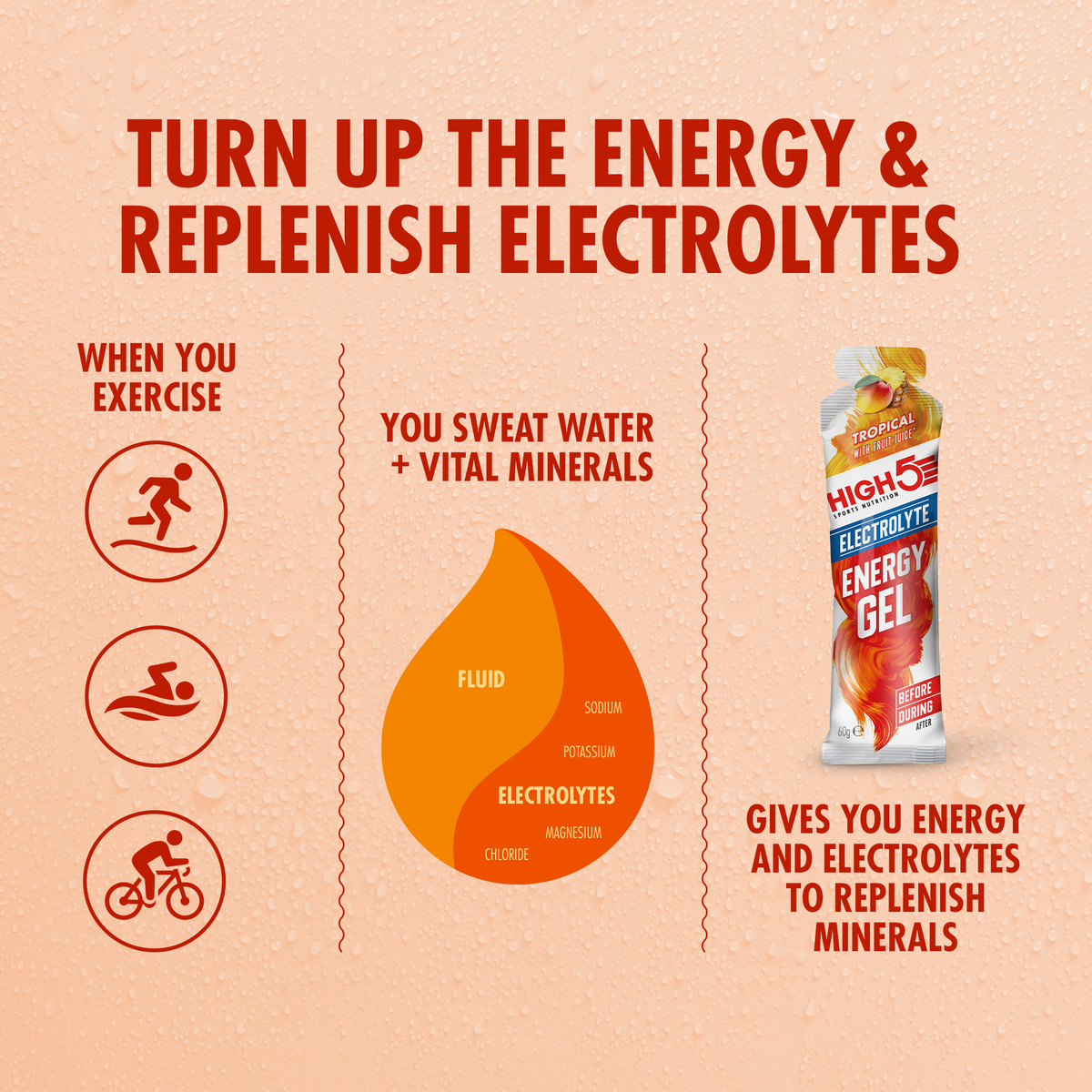 Energetický gel HIGH5 ENERGY ELECTROLYTE (60 g) Tropický