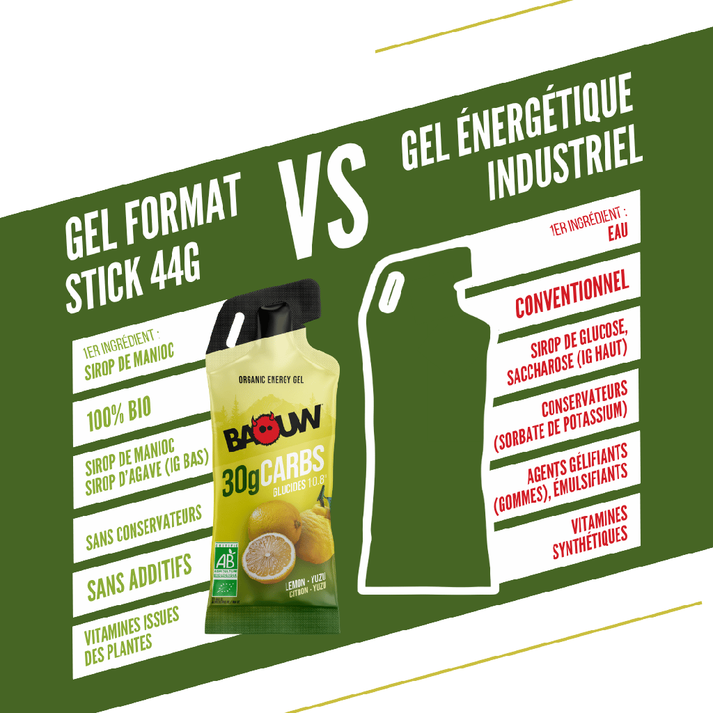 Energetický gel BAOUW Citron/Yuzu (44g)