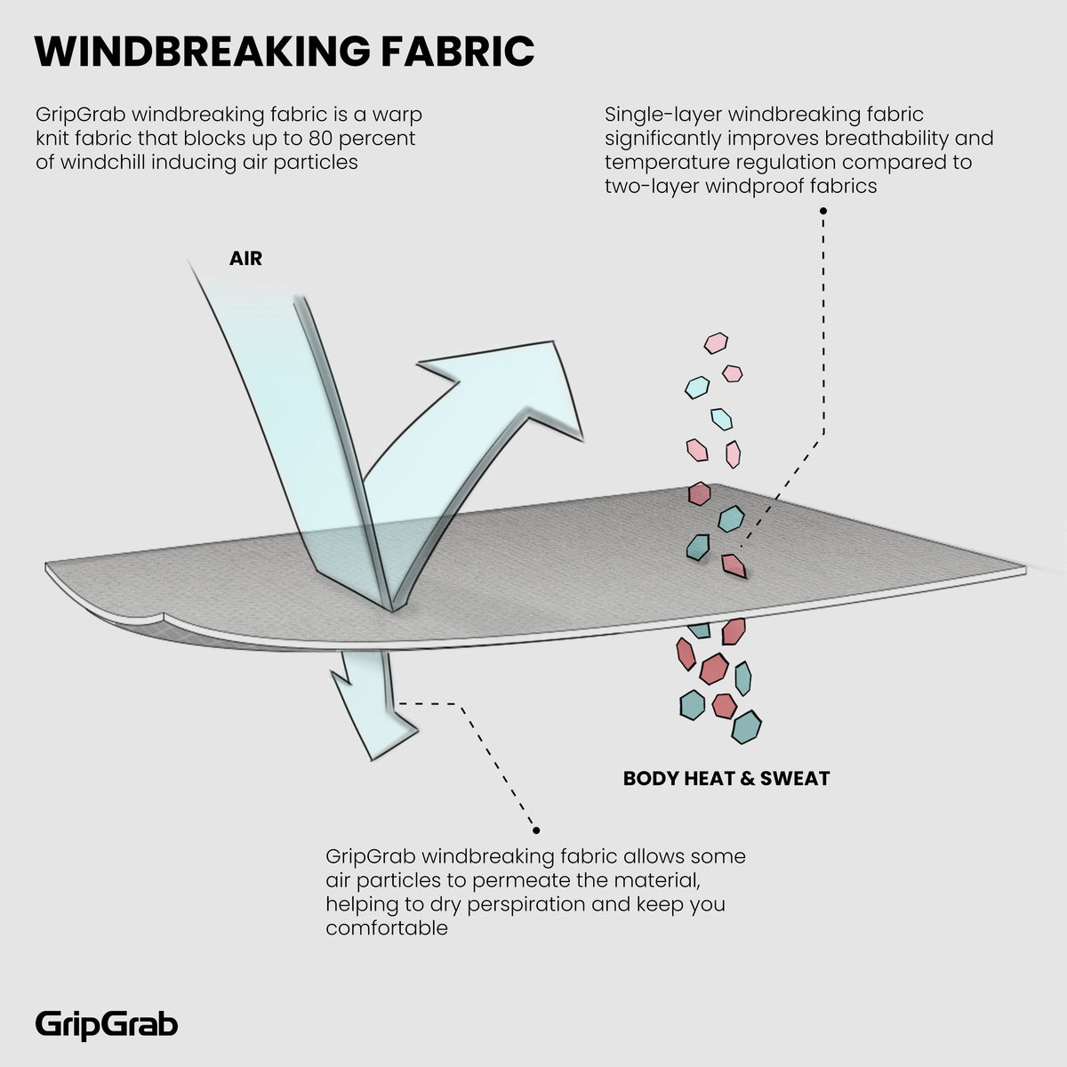 Kortærmet svedundertrøje GRIPGRAB WINDBREAKING THERMAL sort