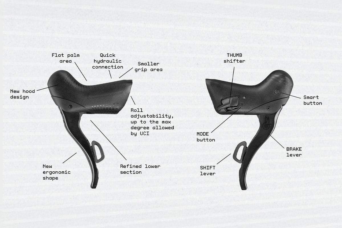 Groupset CAMPAGNOLO SUPER RECORD WRL 2x13V