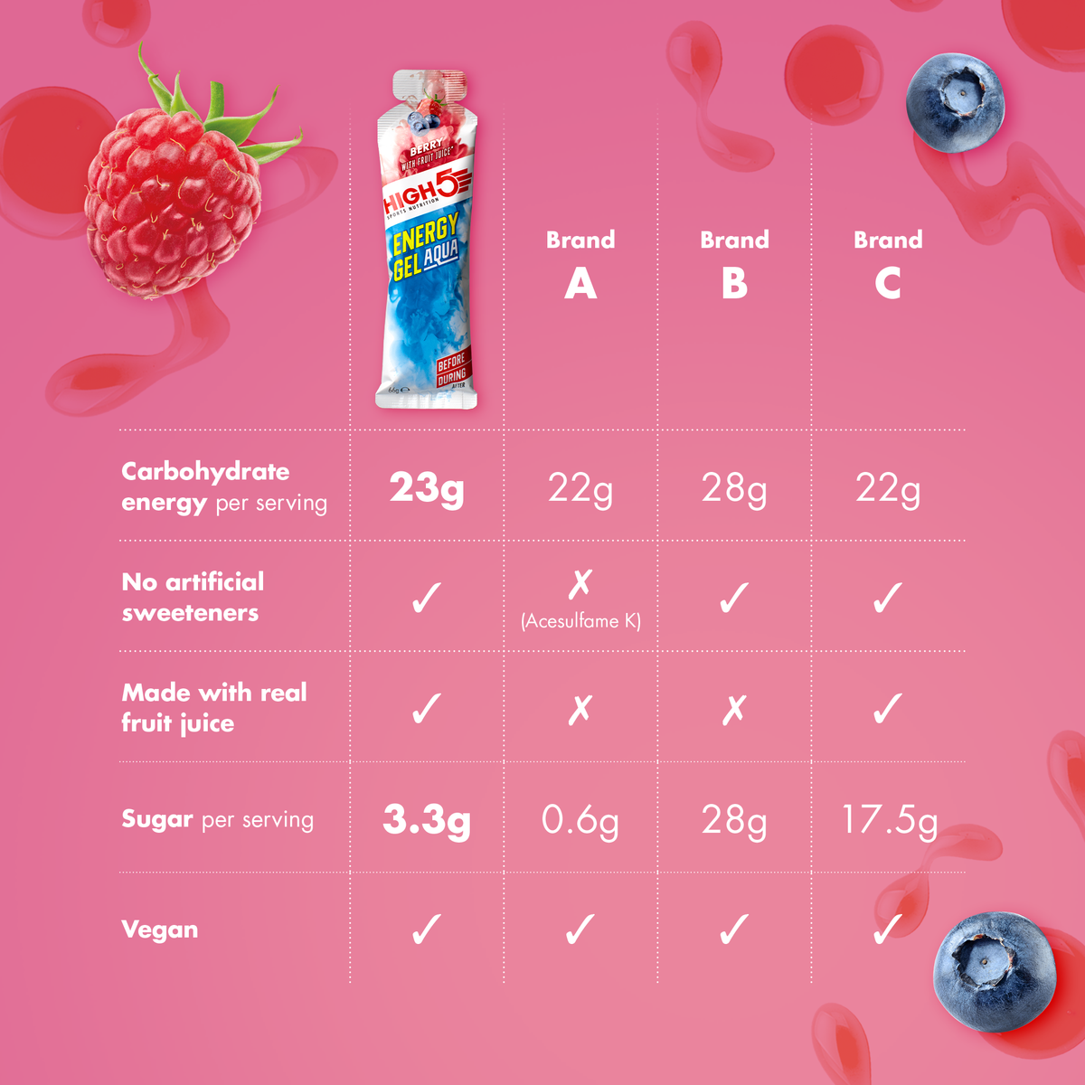 HIGH5 ENERGY GEL Aqua Energy Gel (66g) Red Berries