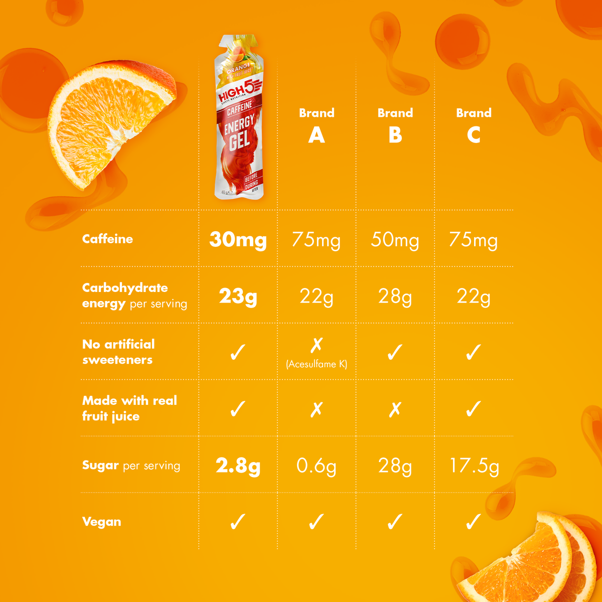 Energigel HIGH5 ENERGY GEL Caffeine (40 g) Appelsin