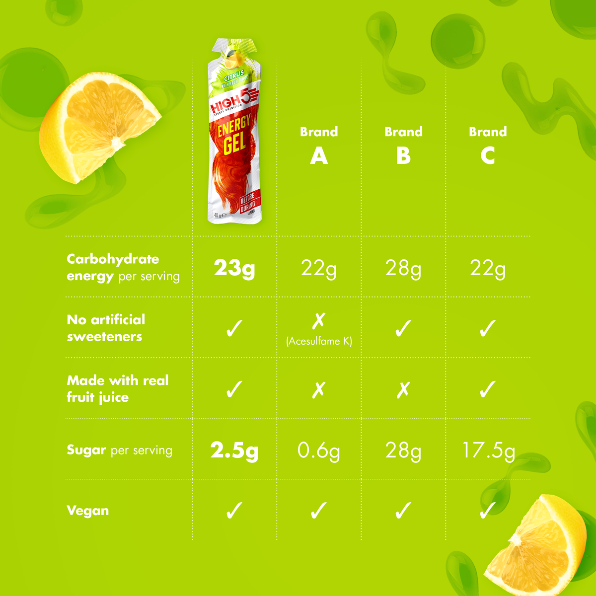 HIGH5 ENERGY GEL Energetic Gel (40g) Lemon