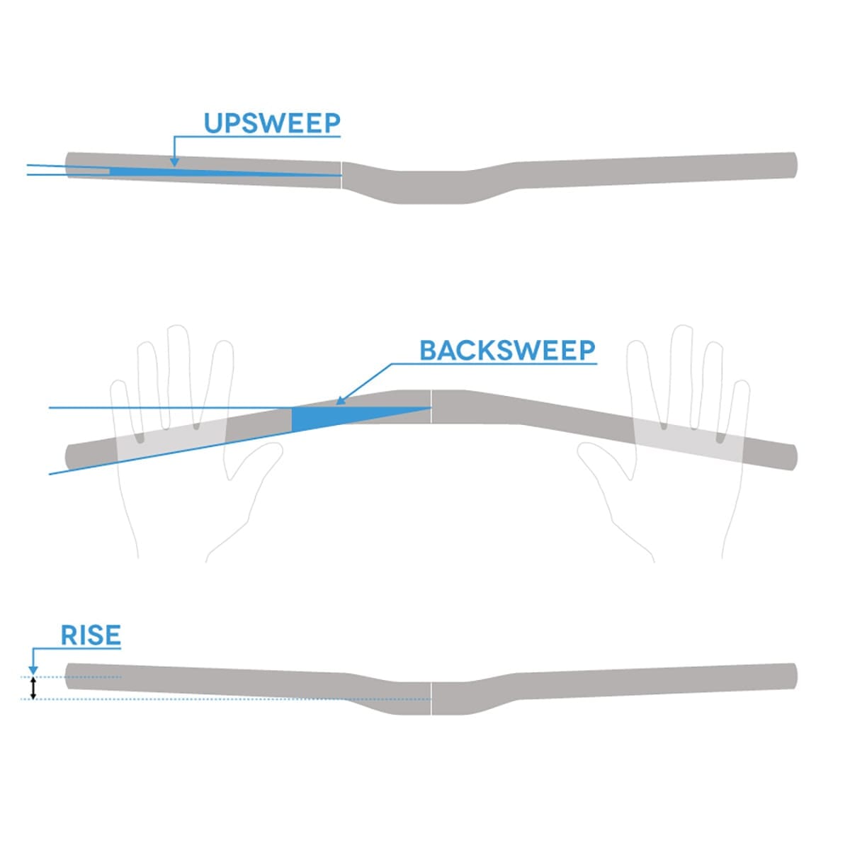 RITCHEY COMP FLAT 2X HP Flat Handlebar 31.8/720 mm Black