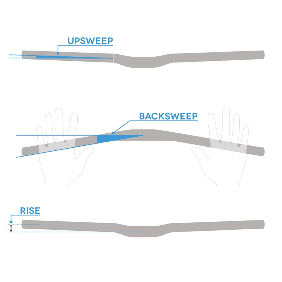 Styr RACE FACE RIDE Rise 25 mm L 710 mm