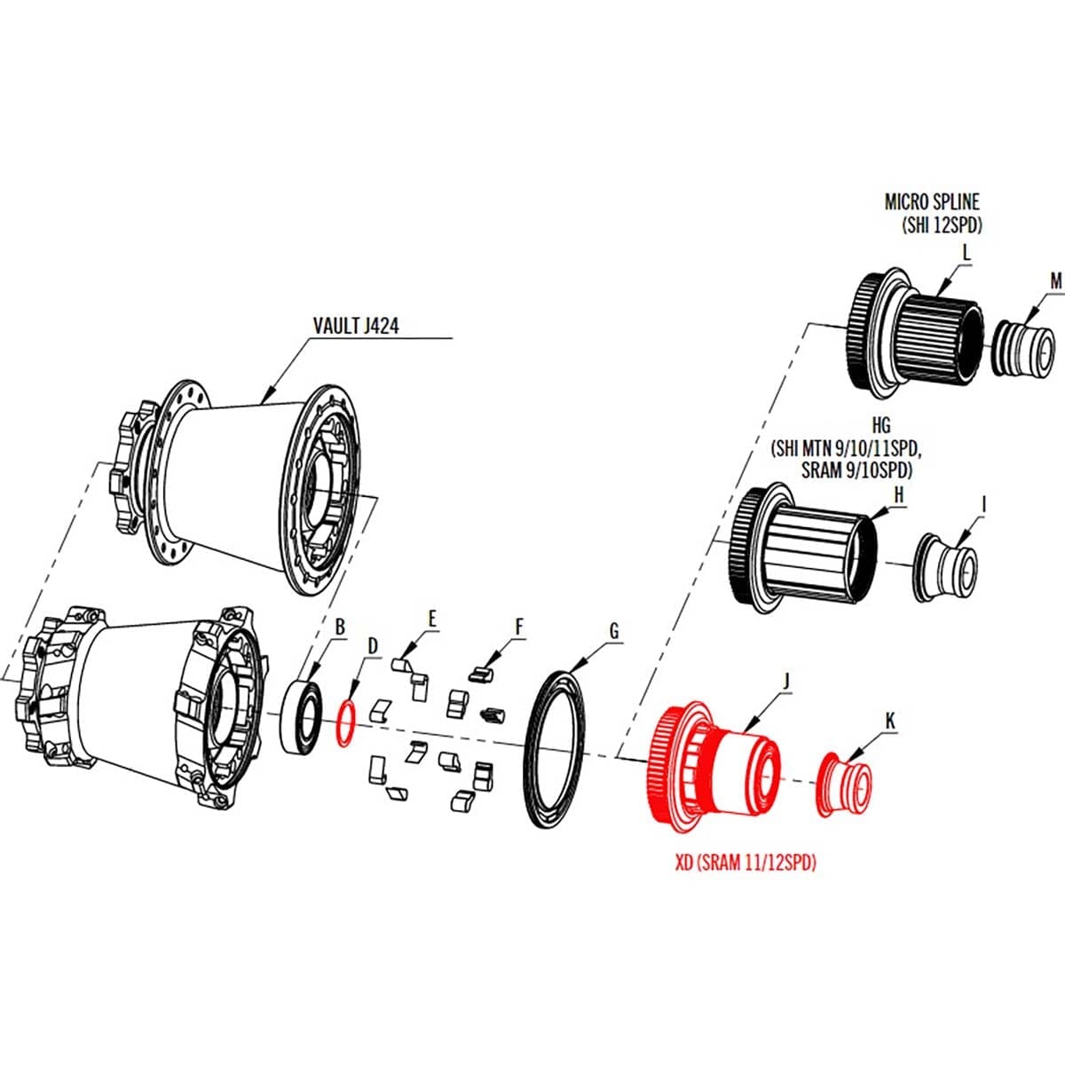 Korpus wolnobiegu RACE FACE VAULT - Sram XD #F60077