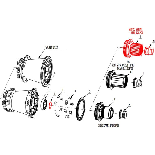 Vrijlooplichaam RACE FACE VAULT Shimano Micro Spline 12v #F60144