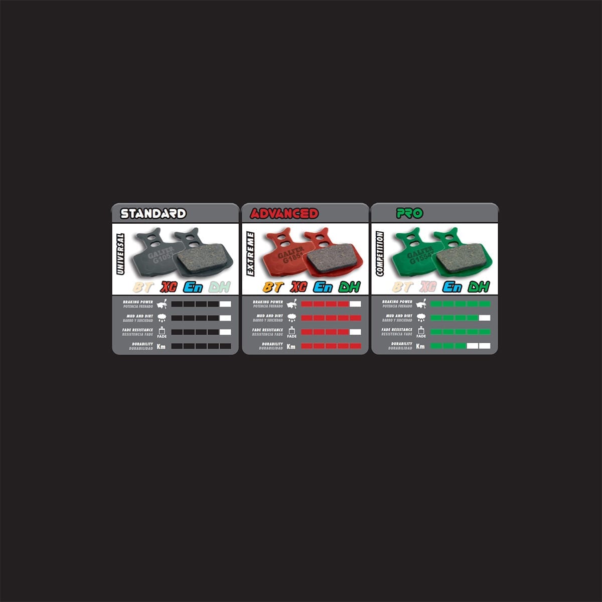 Τακάκια GALFER Shimano B01S Deore Tektro