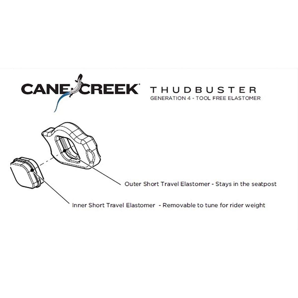Elastomer Capsule for CANE CREEK THUDBUSTER G4 ST Seatpost