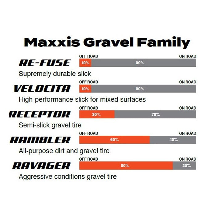 Plášť MAXXIS RAMBLER 700x50c Silkshield Tubeless Ready Černý