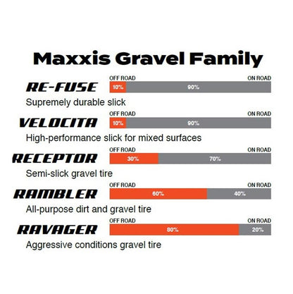 Band MAXXIS RAMBLER 700x50c Silkshield Tubeless Ready Zwart