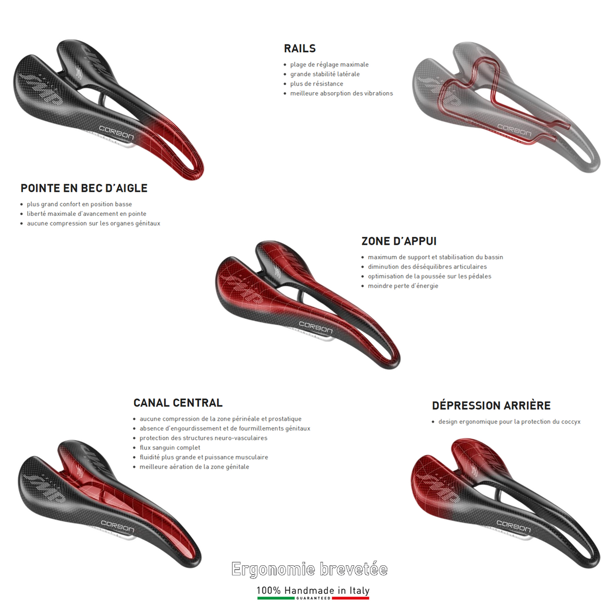 Sadel SMP EVOLUTION Rostfria skenor