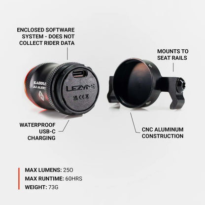 Πίσω Φωτισμός LEZYNE SADDLE Ai ALERT 250