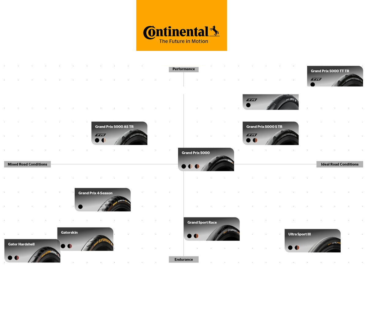 Ελαστικό CONTINENTAL GRAND PRIX 700c Tubeless Ready Μαύρο